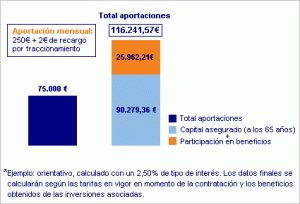 situacion-final-planfuturogarantizado