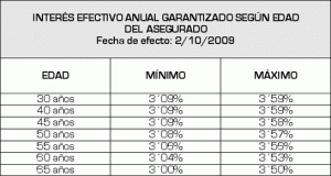 tabla_garantia_super3