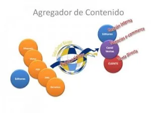 Agregadores