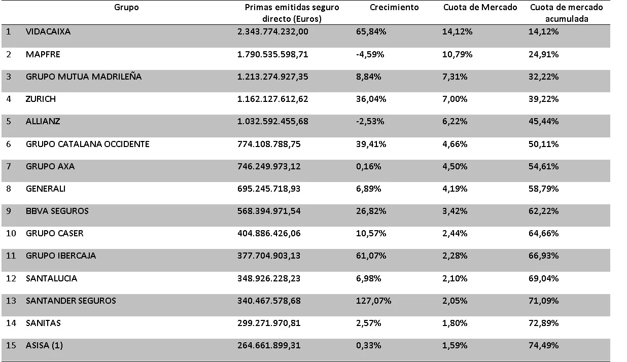 RANKING ASEGURADORAS 1