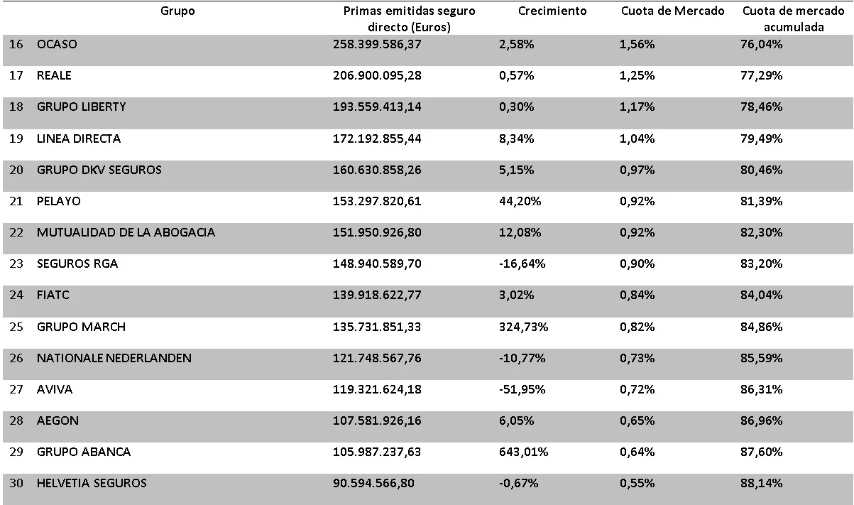 RANKING ASEGURADORAS 2