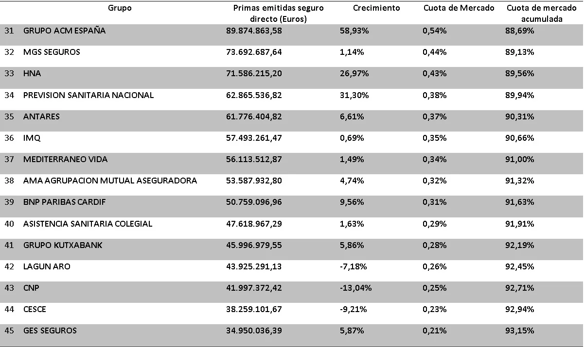 RANKING ASEGURADORAS 3