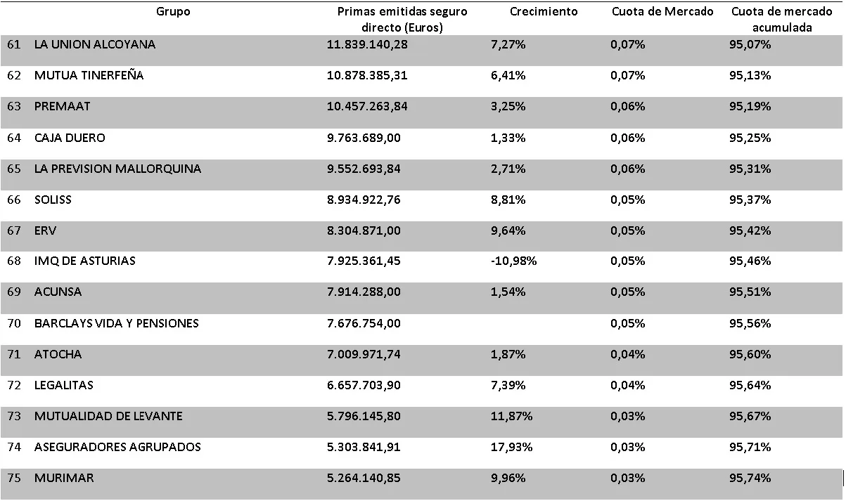 RANKING ASEGURADORAS 5