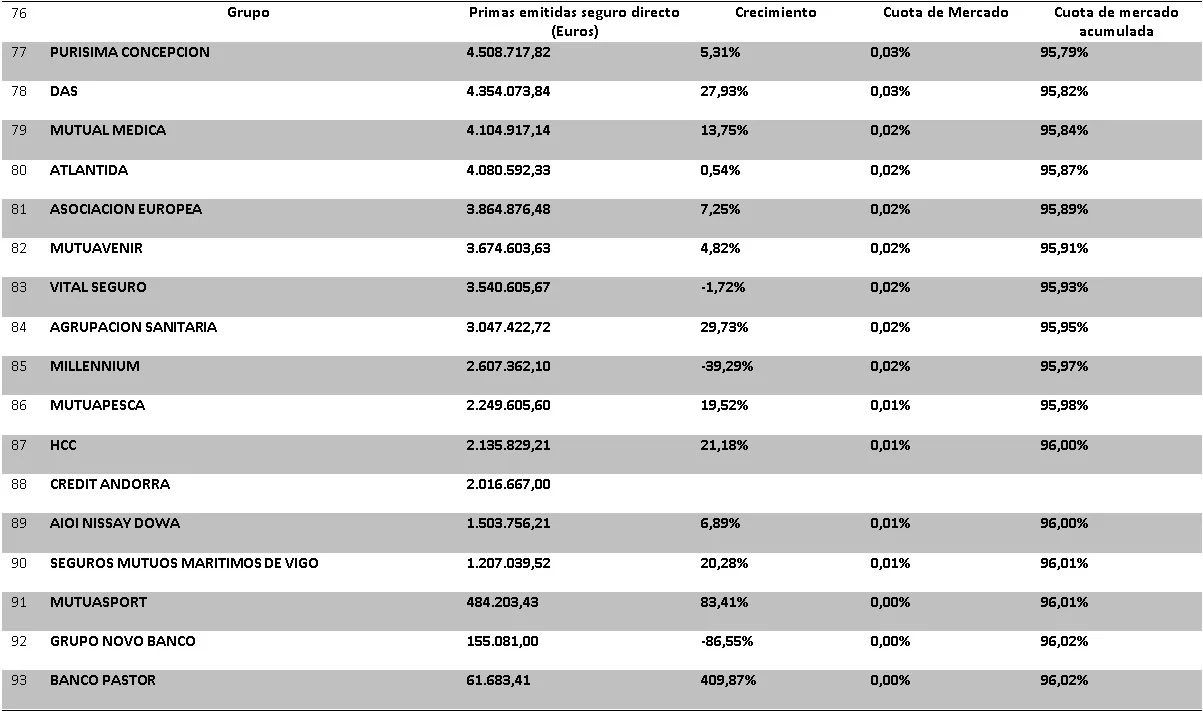 RANKING ASEGURADORAS 6