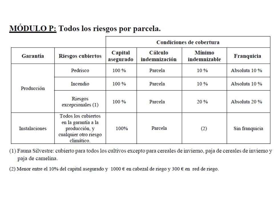 SEGUROS modulo 3