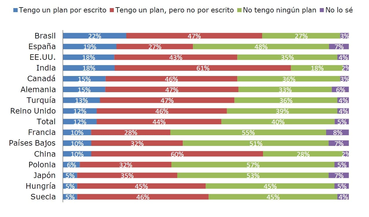 Planes de jubilación